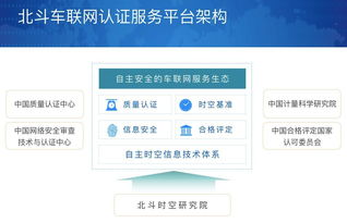 技術(shù)服務(wù)國家隊(duì) 以計(jì)量科技助力北斗車聯(lián)網(wǎng)“強(qiáng)芯健體”